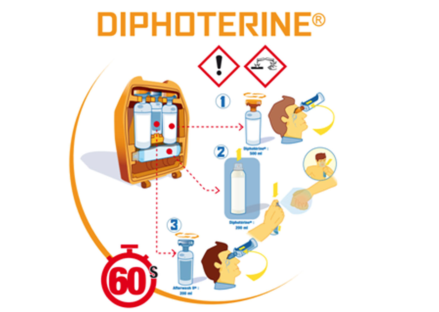 diphoterine-1400x993