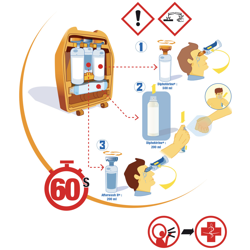 uso-estacion1 Diphoterine@