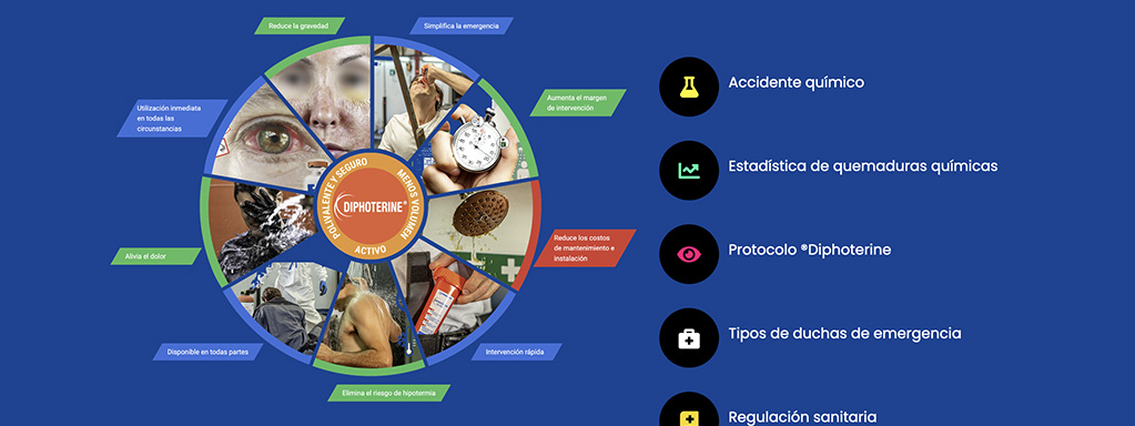 beneficios Diphoterine@